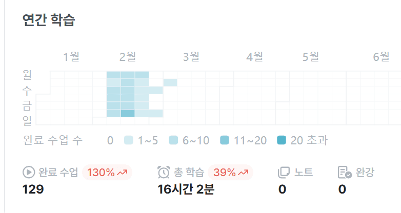 인프런 학습 통계