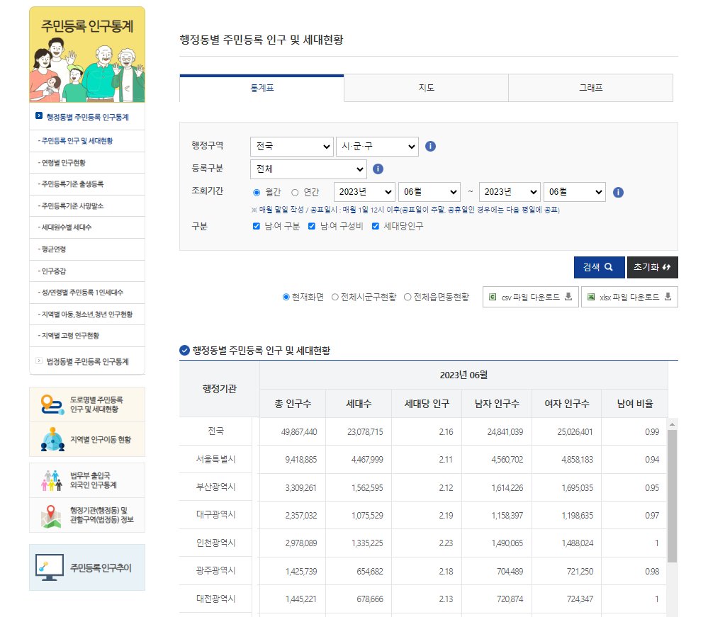 인구통계홈페이지 화면