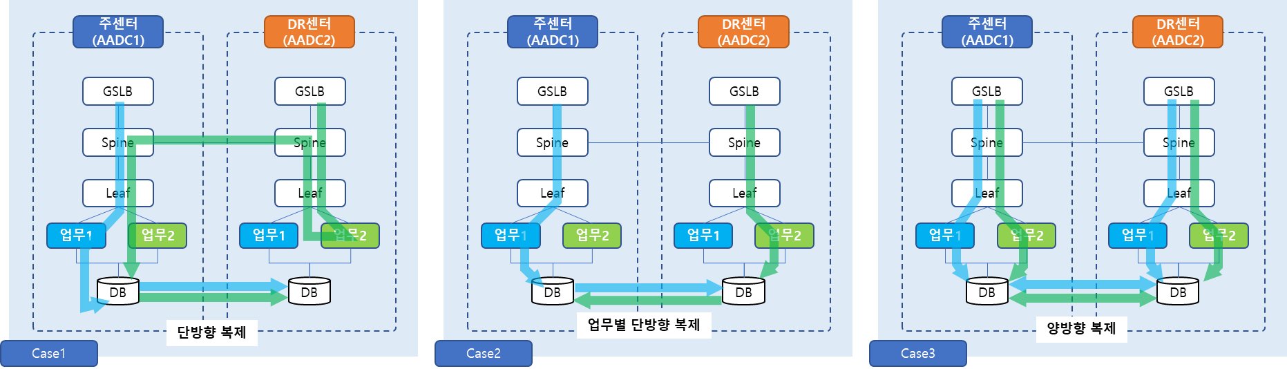 방역통합정보시스템 참고 이미지